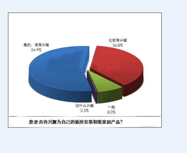 智能家居市場(chǎng)前景調(diào)研報(bào)告 機(jī)遇、挑戰(zhàn)與未來(lái)趨勢(shì)